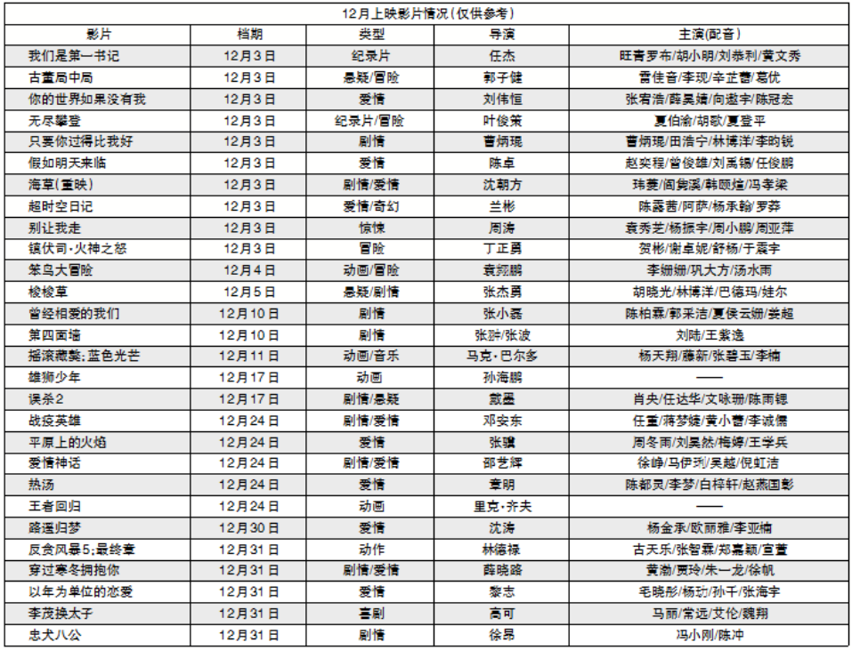 1638345080.png 1638345080.png