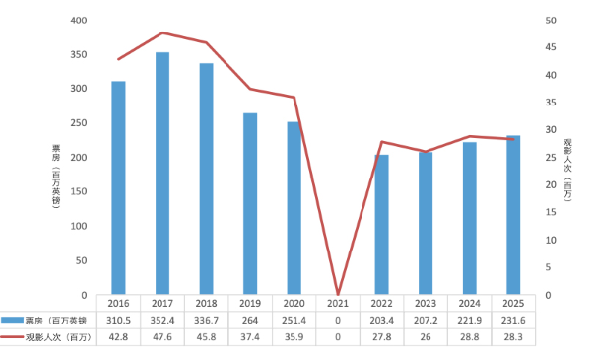 1747209977971487.png image.png